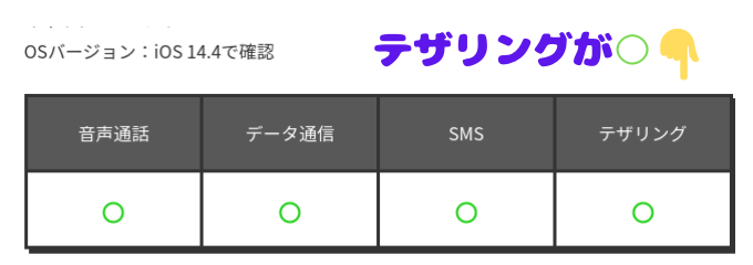 LINEMOでテザリングが使える対応機種は？