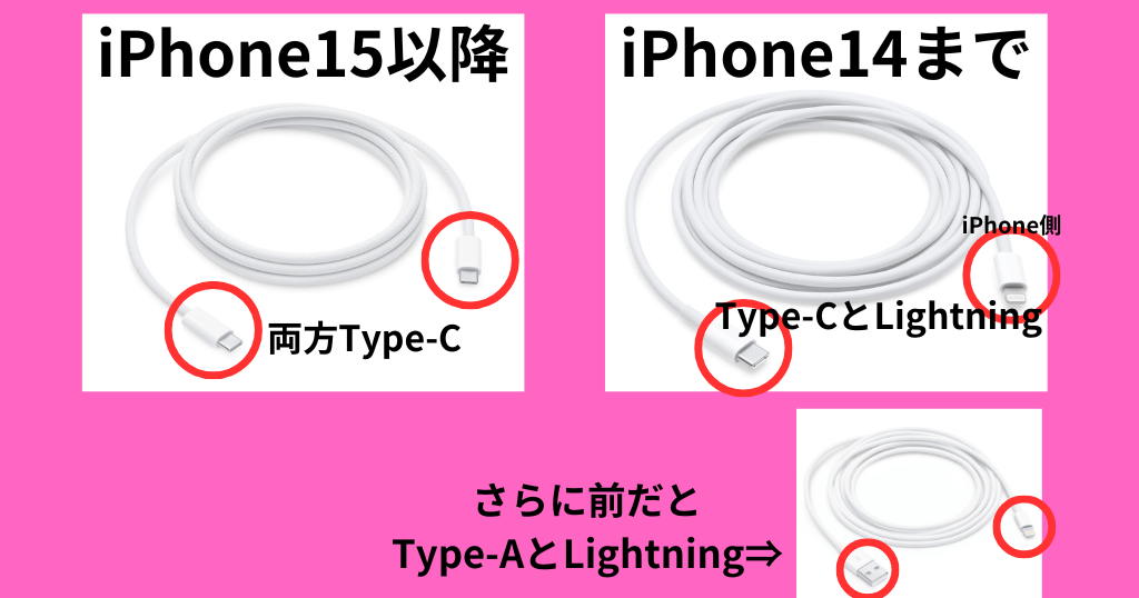 楽天モバイルiPhoneケーブル