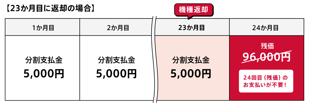 いつでもカエドキプログラム