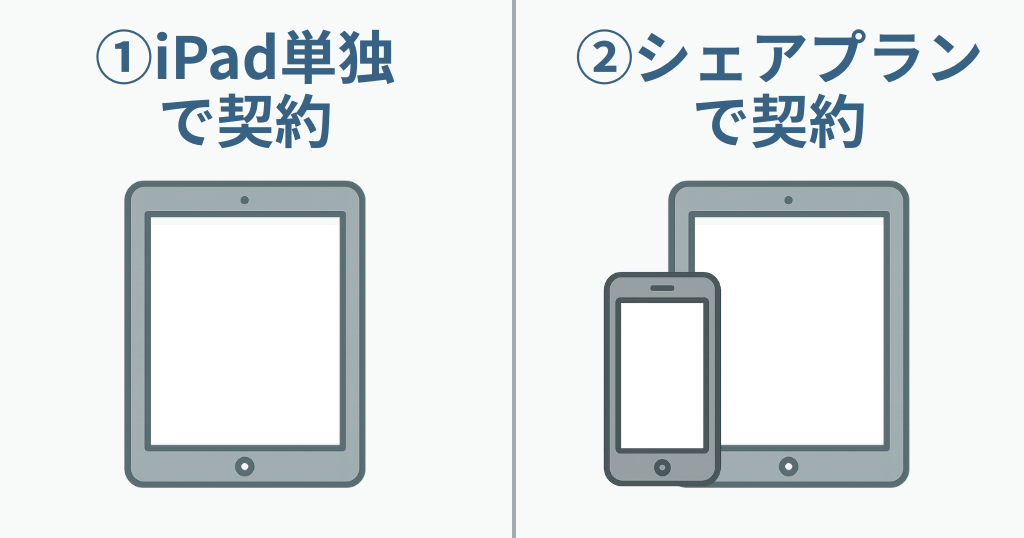 ワイモバイルiPad料金プラン